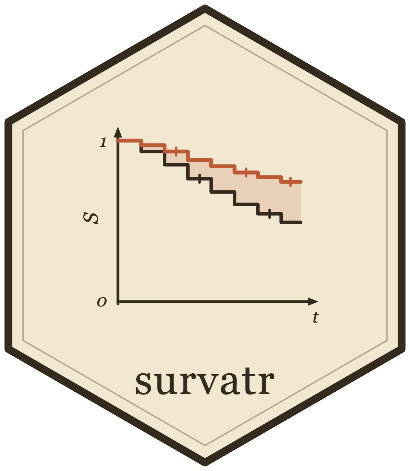 survatr hex sticker: two counterfactual survival curves with a shaded causal-contrast gap and censoring ticks